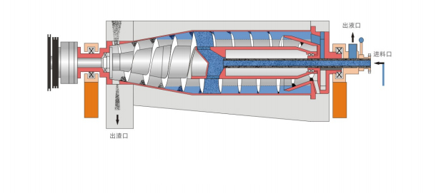 LW向心泵式二相離心機(jī)